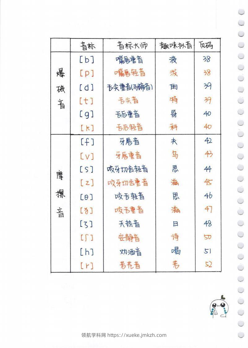 图片[2]-【自然拼读】超清版音标-领航学科网