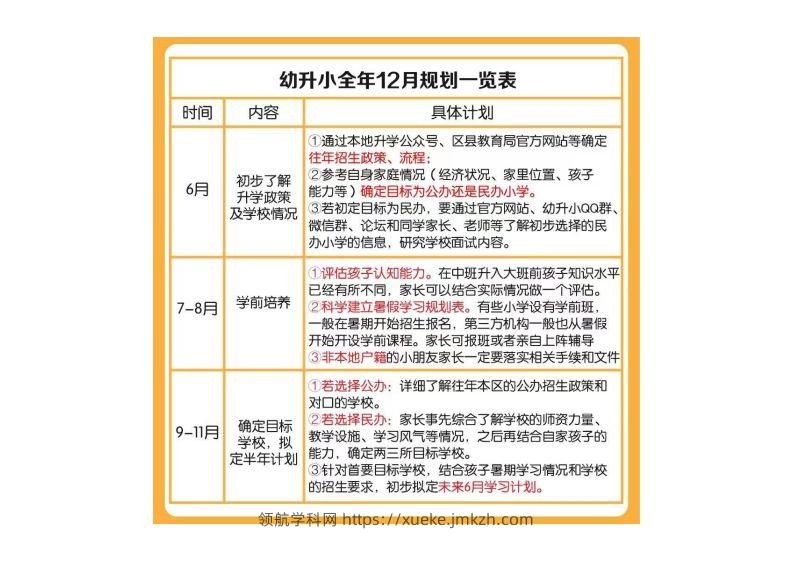 幼小衔接全年规划表-领航学科网