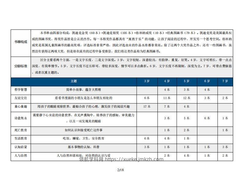 图片[2]-254本大奖经典绘本分类推荐书目（3-7岁）-领航学科网