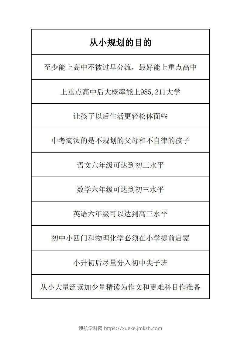 学习规划完整版-领航学科网