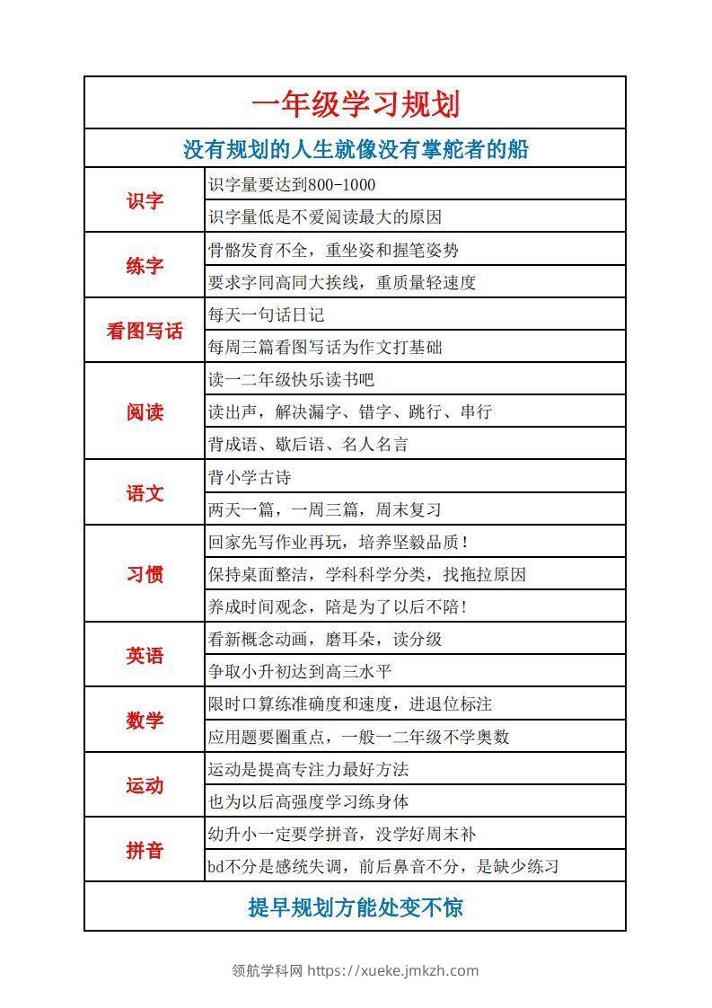 图片[2]-学习规划完整版-领航学科网