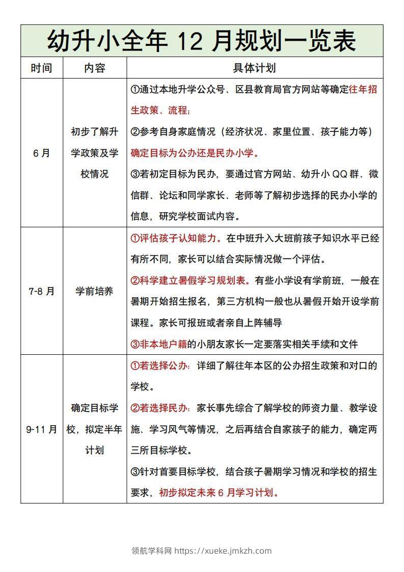 幼升小全年12月规划一览表-领航学科网