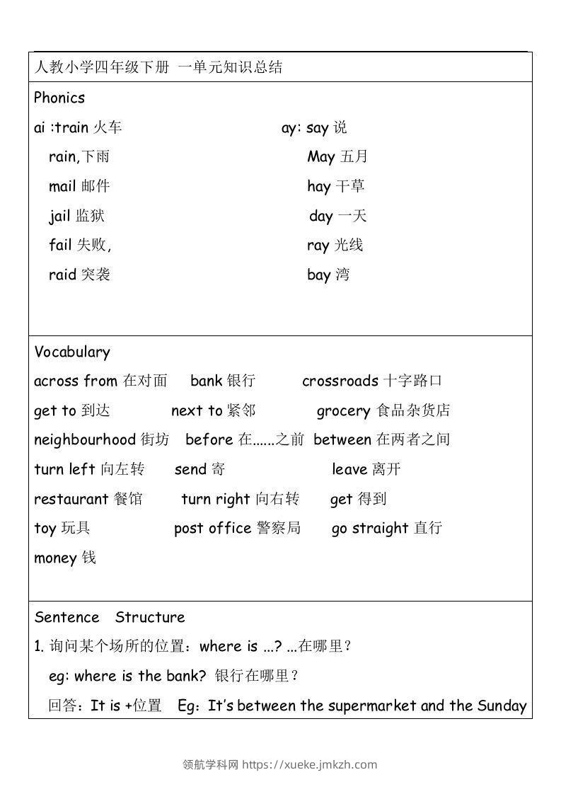知识点（素材）英语四年级下册-领航学科网