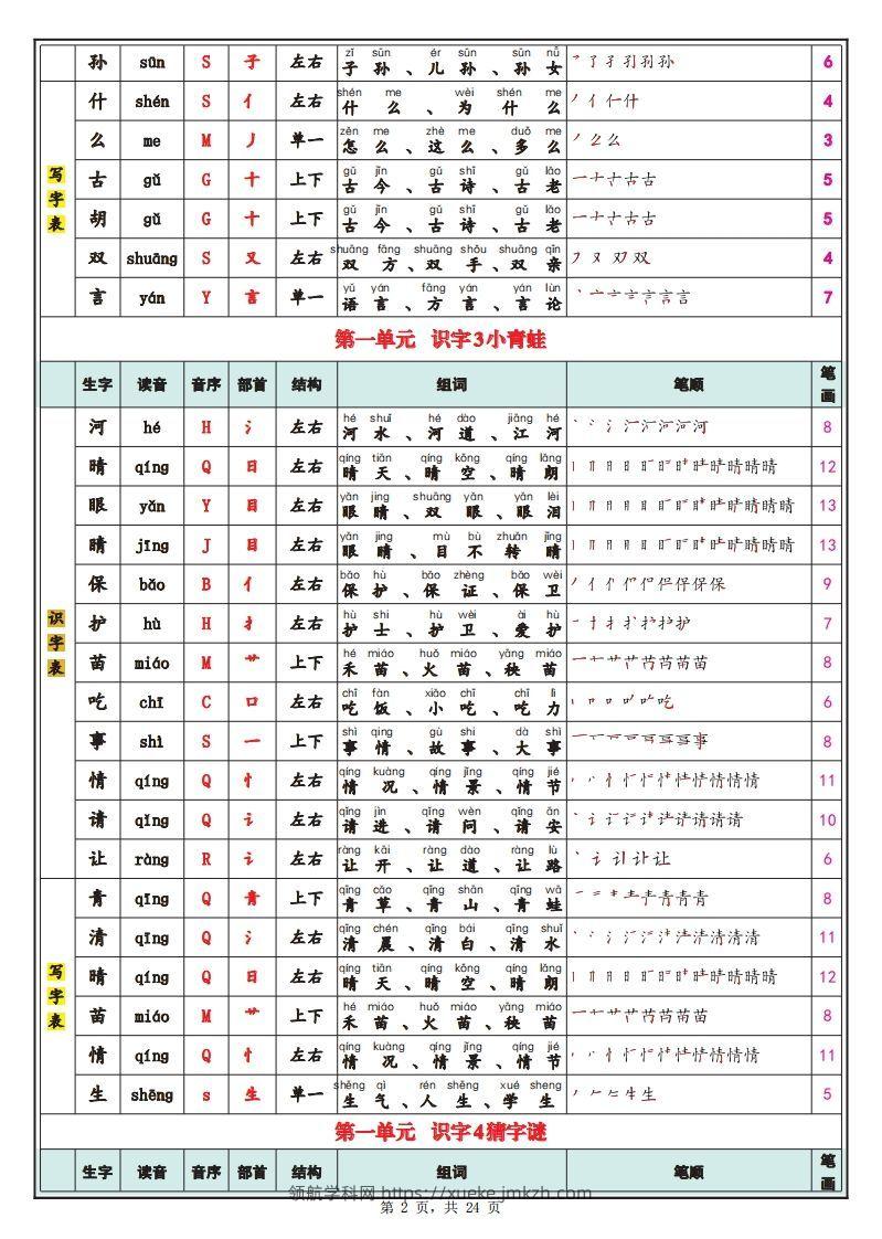 图片[2]-【笔顺】25春新一下语文识字表+写字表（生字拼音笔顺组词）24页-领航学科网