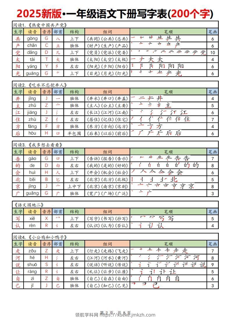 图片[2]-【新订版】2025新一下语文写字表课课贴高清(200个字)8页-领航学科网