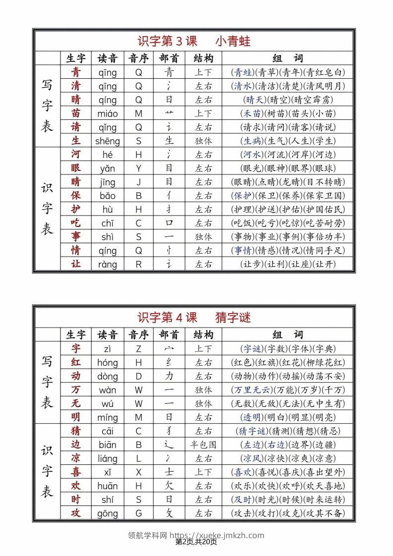 图片[2]-25年春一下语文全册生字组词（生字拼音音序部首组词）20页-领航学科网