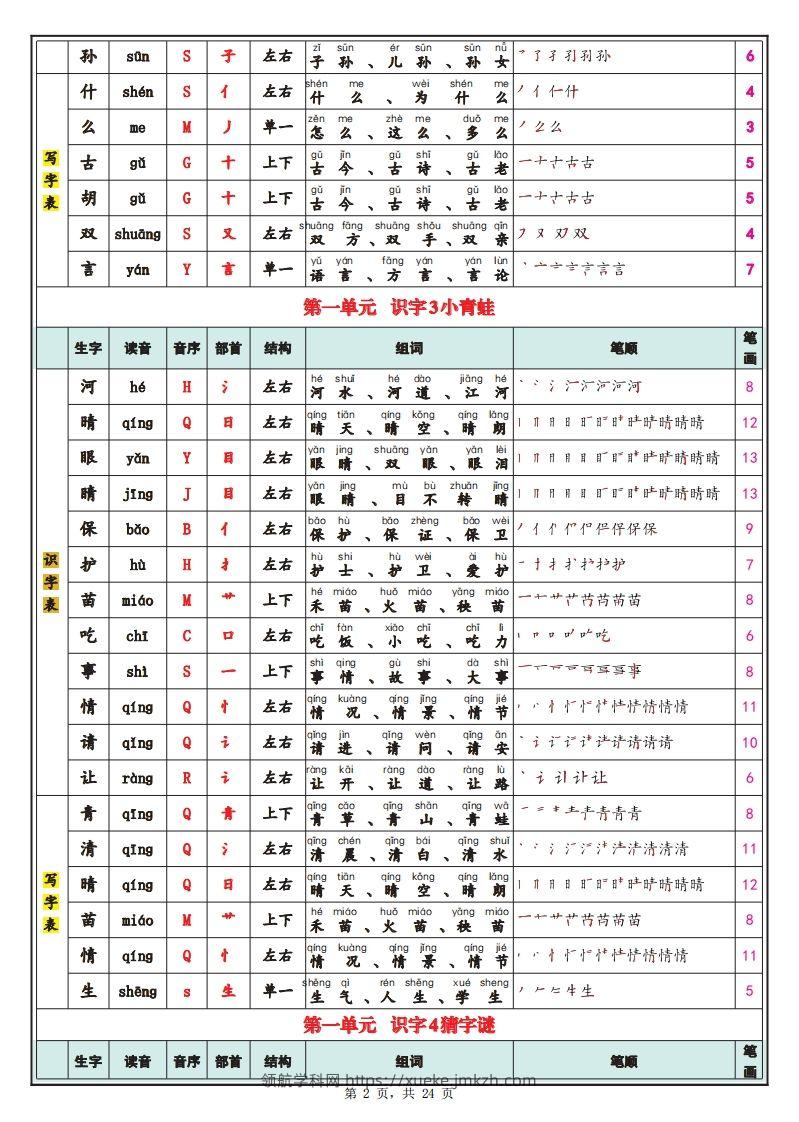 图片[2]-25春新一下语文识字表+写字表（生字拼音笔顺组词）24页-领航学科网