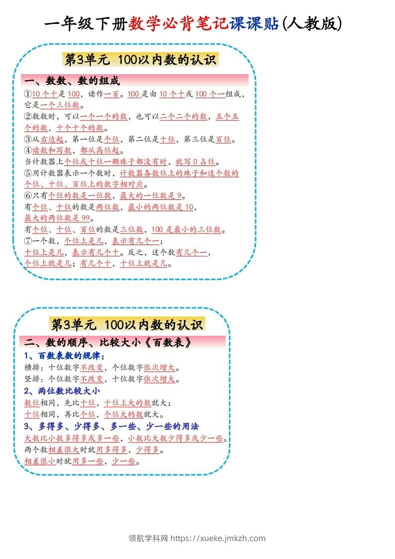 图片[2]-2025年·新一下数学课课贴-领航学科网
