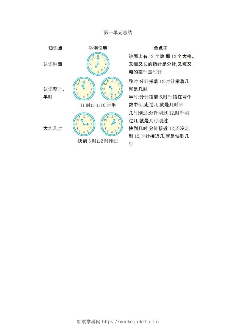 一下数学青岛54版知识清单-领航学科网