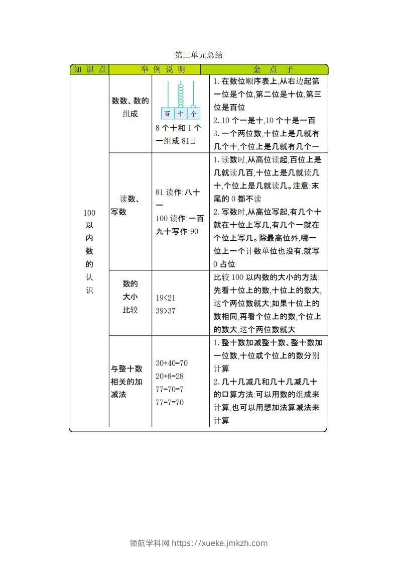 图片[2]-一下数学青岛54版知识清单-领航学科网