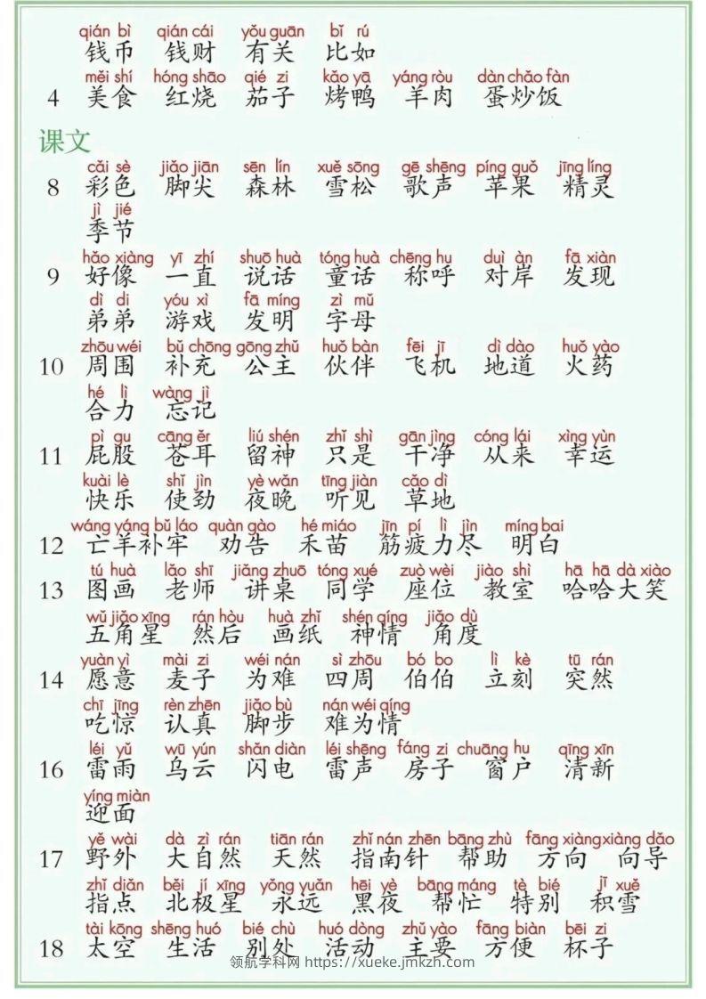 图片[2]-25年二年级下册语文课后三表（识字表写字表词语表）-领航学科网