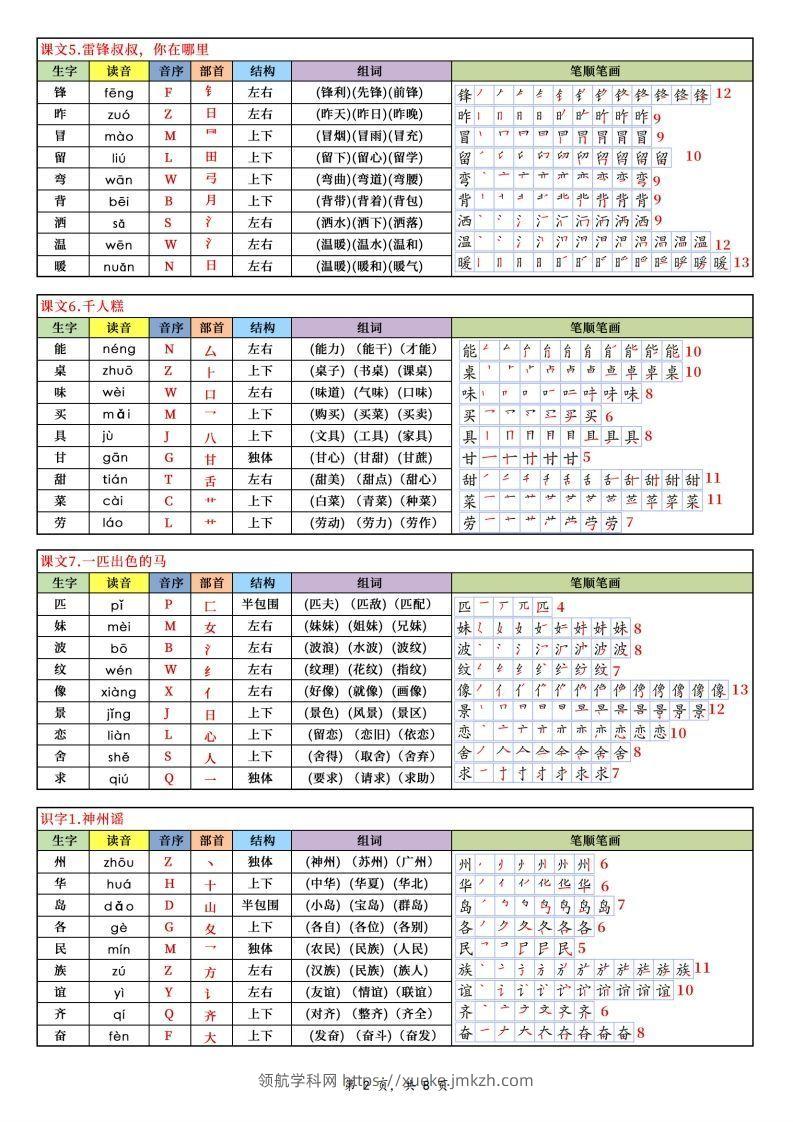 图片[2]-【25新二下语文写字表课课贴（250个字）8页-领航学科网