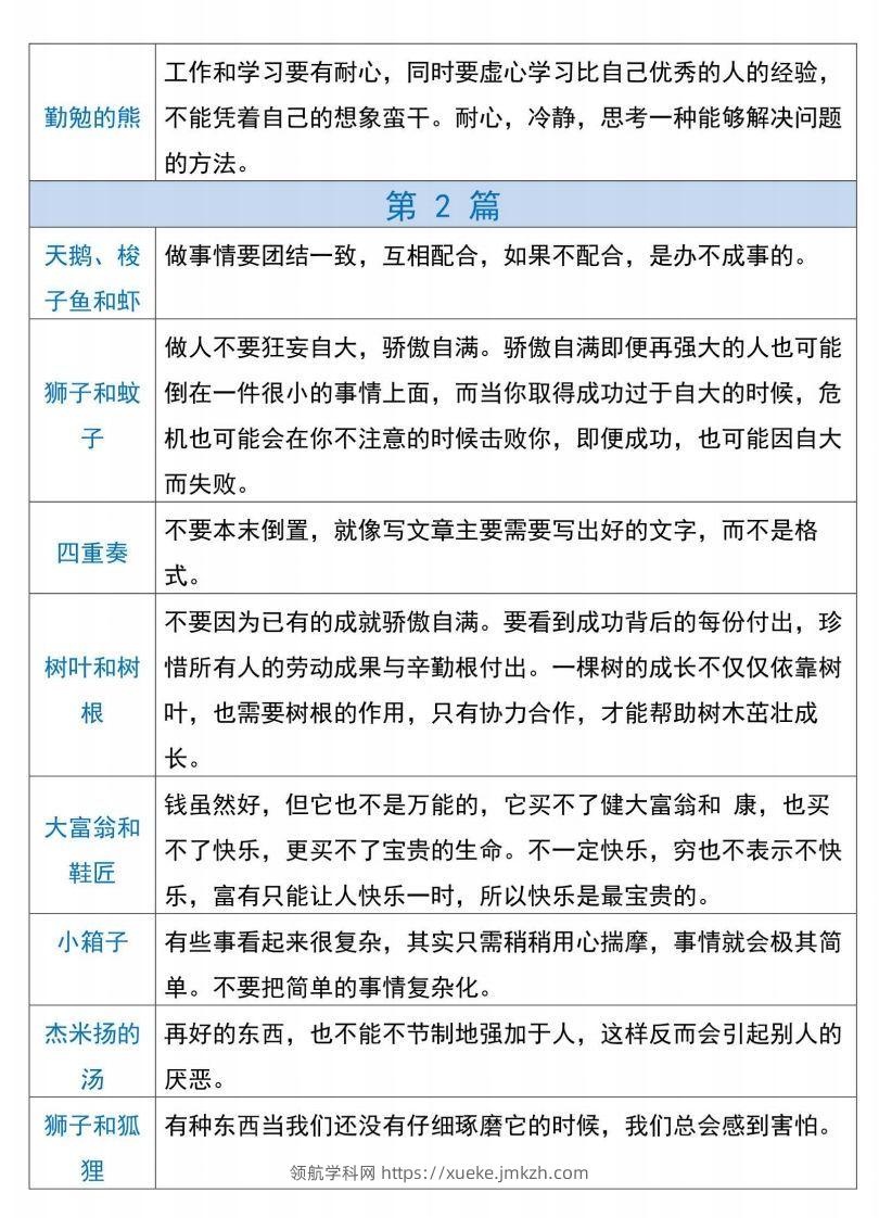 图片[2]-三下语文【克雷洛夫寓言】必备寓言道理-领航学科网