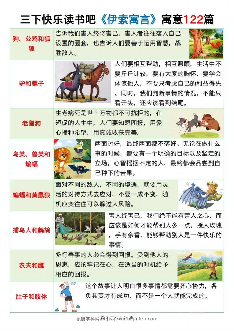 图片[2]-三下语文《伊索寓言》《克雷洛夫寓言》《中国古代寓言》24页-领航学科网