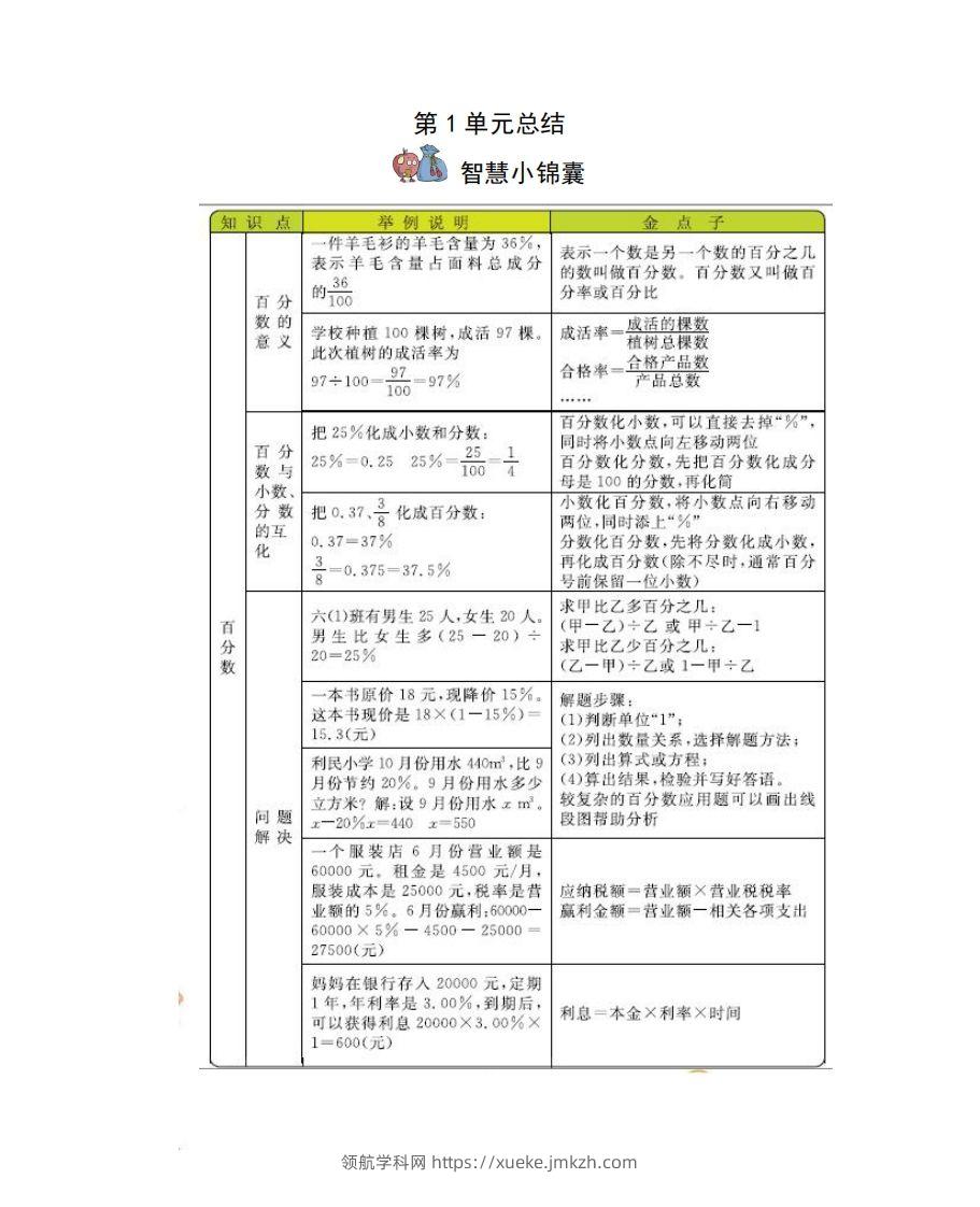 六下西师版数学全册知识点-领航学科网