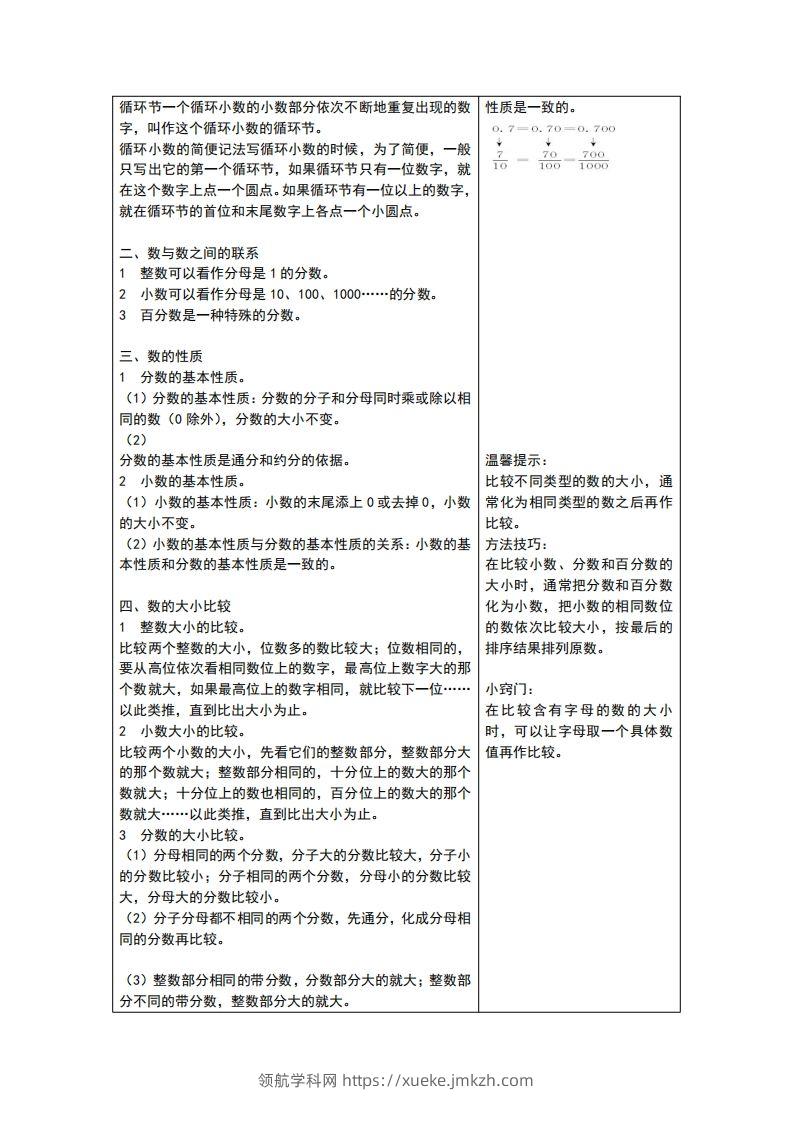 图片[2]-六下青岛版数学总复习重点-领航学科网