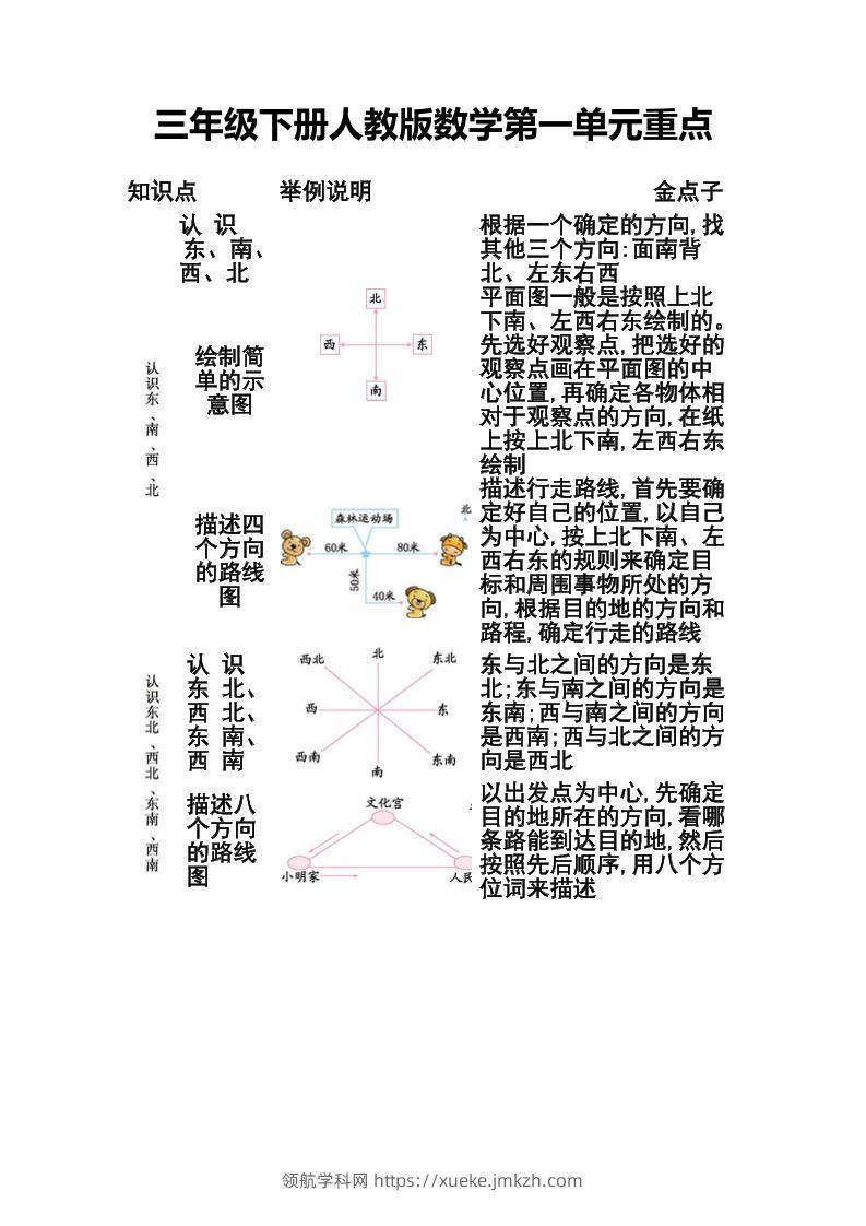 三下人教版数学第一二单元重点-领航学科网