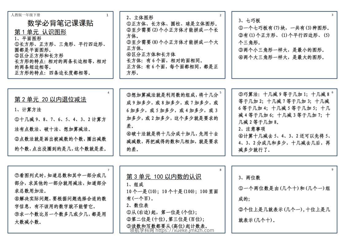 25新一下数学必背笔记课课贴(2版）-领航学科网