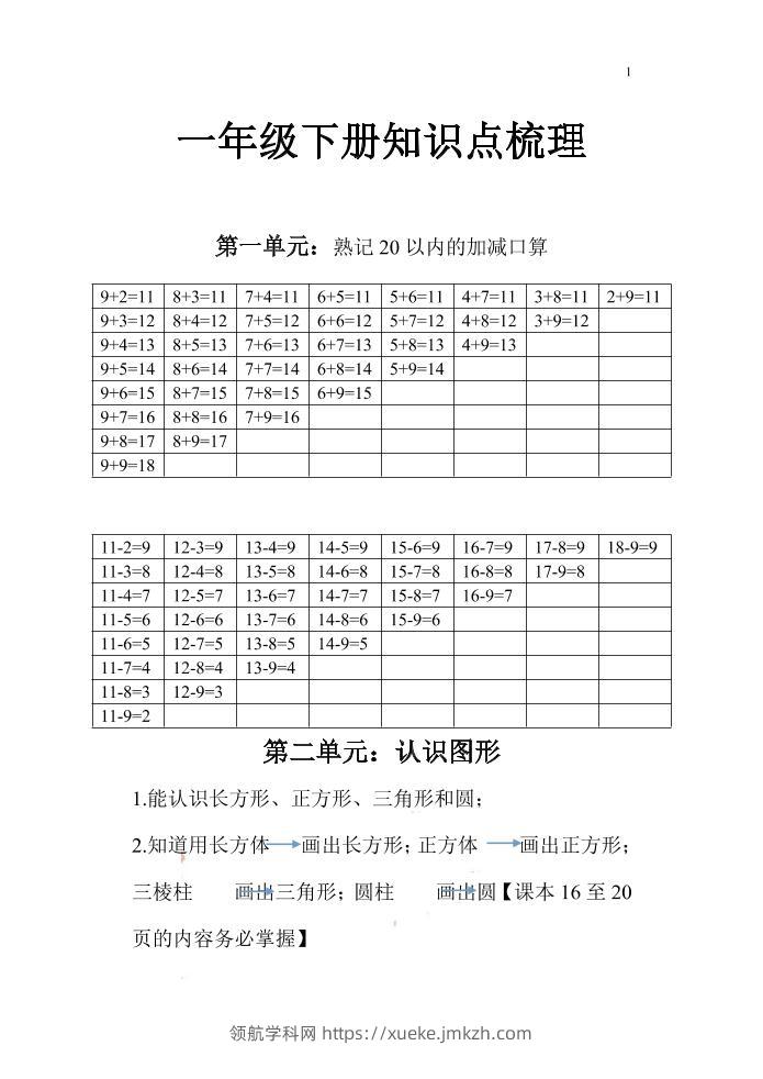 一下苏教版数学知识点和梳理-领航学科网