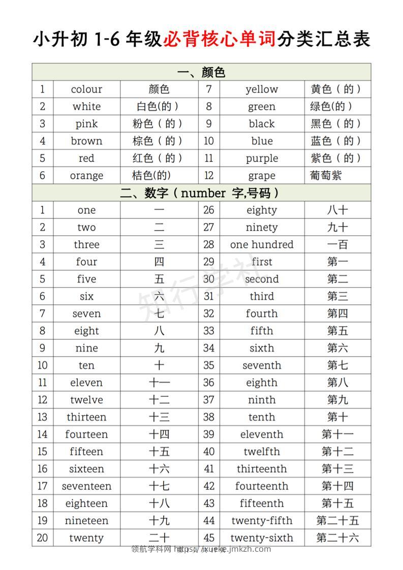 《小升初英语1-6年级必背核心单词分类汇总表》-领航学科网
