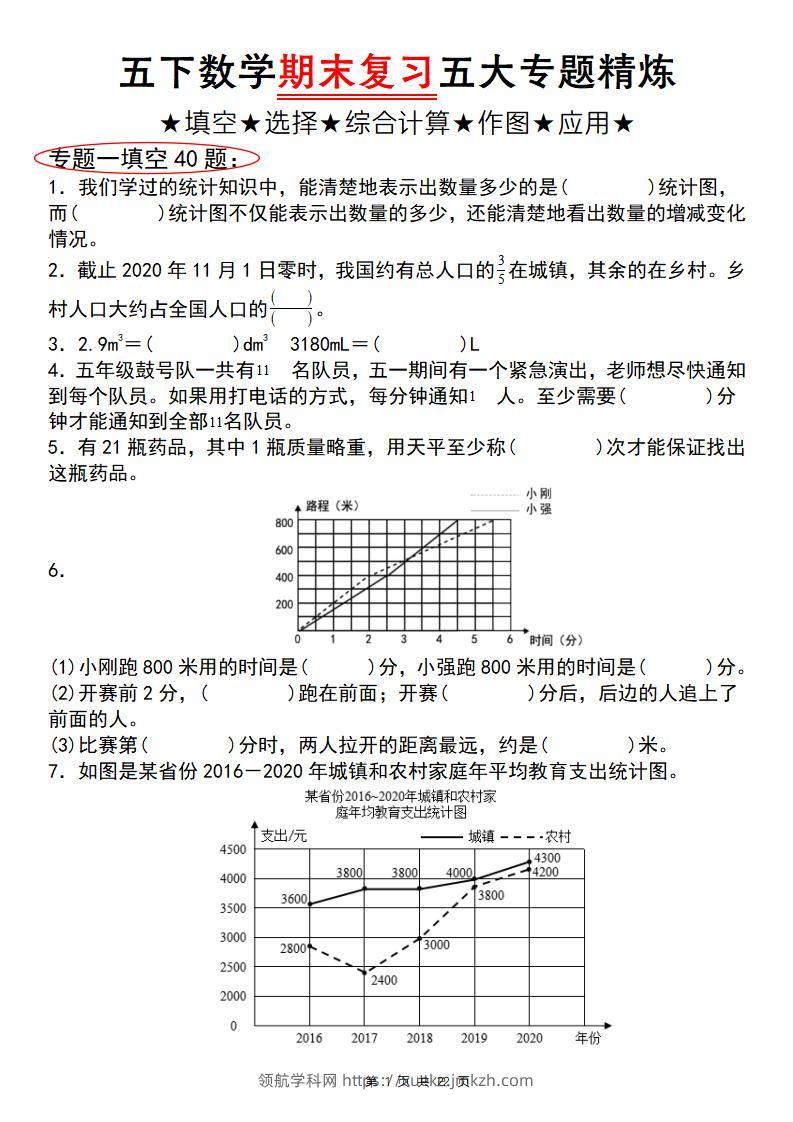 五下数学【期末复习五大专题精炼（专题一：填空）】-领航学科网