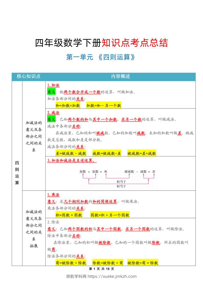 四年级下数学知识点考点总结-领航学科网