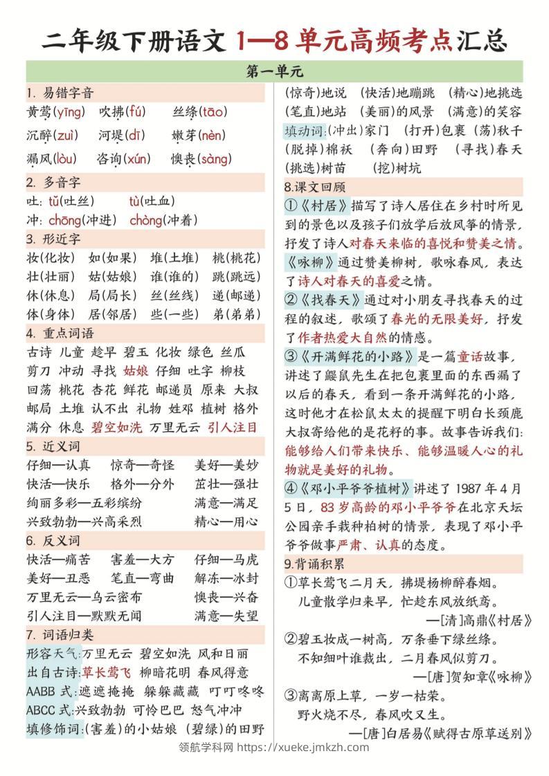 二年级下语文1-8单元高频考点汇总.-领航学科网