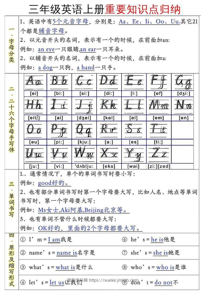 三年级英语上册重要知识点归纳-领航学科网