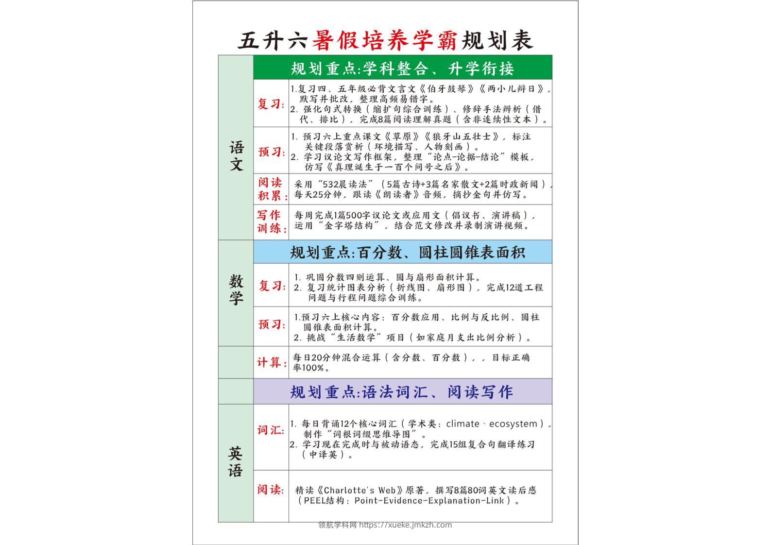 五升六暑假培养学霸规划表五下语文-领航学科网