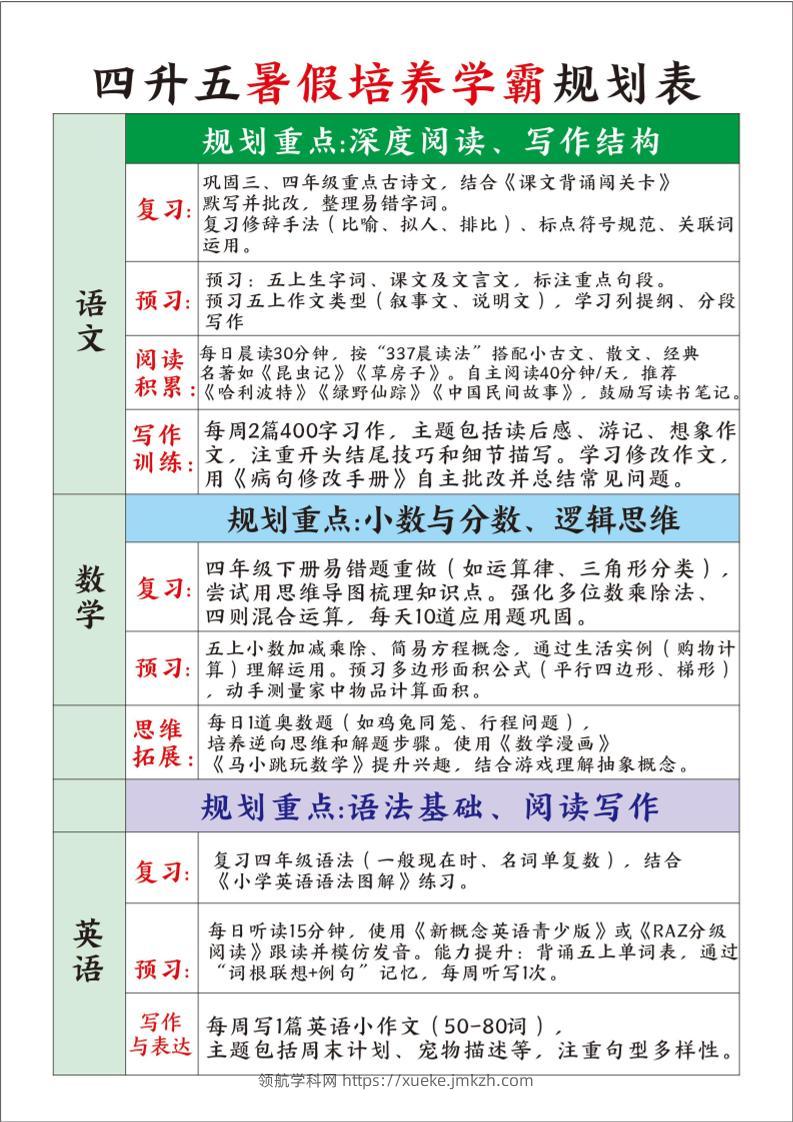 四升五暑假培养学霸规划表四下语文-领航学科网