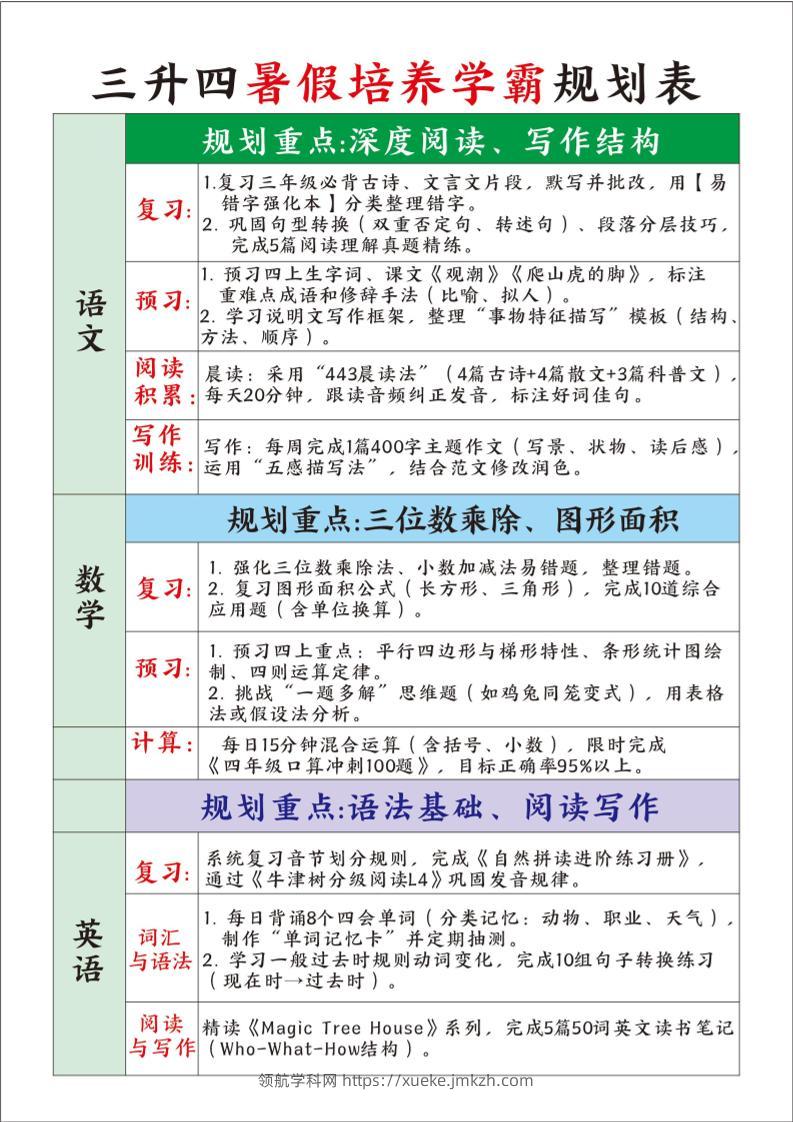 三升四暑假培养学霸规划表三下语文-领航学科网