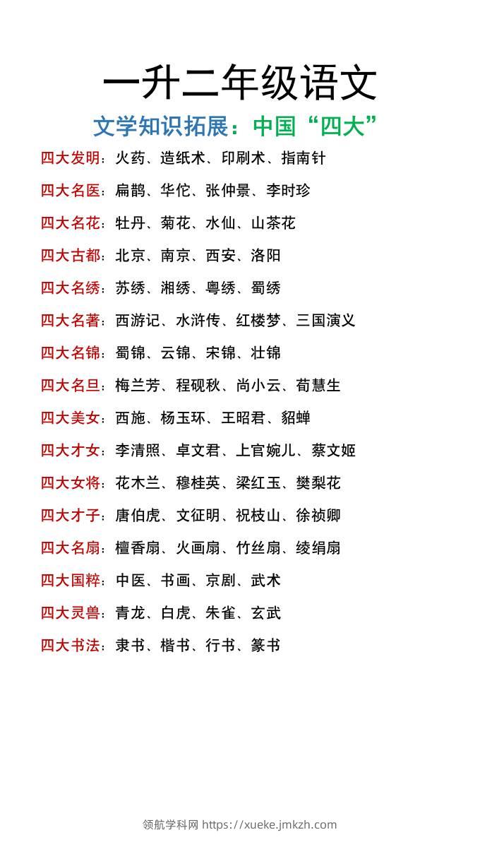 一升二年级上册语文暑假文学常识拓展《中国“四大”》-领航学科网