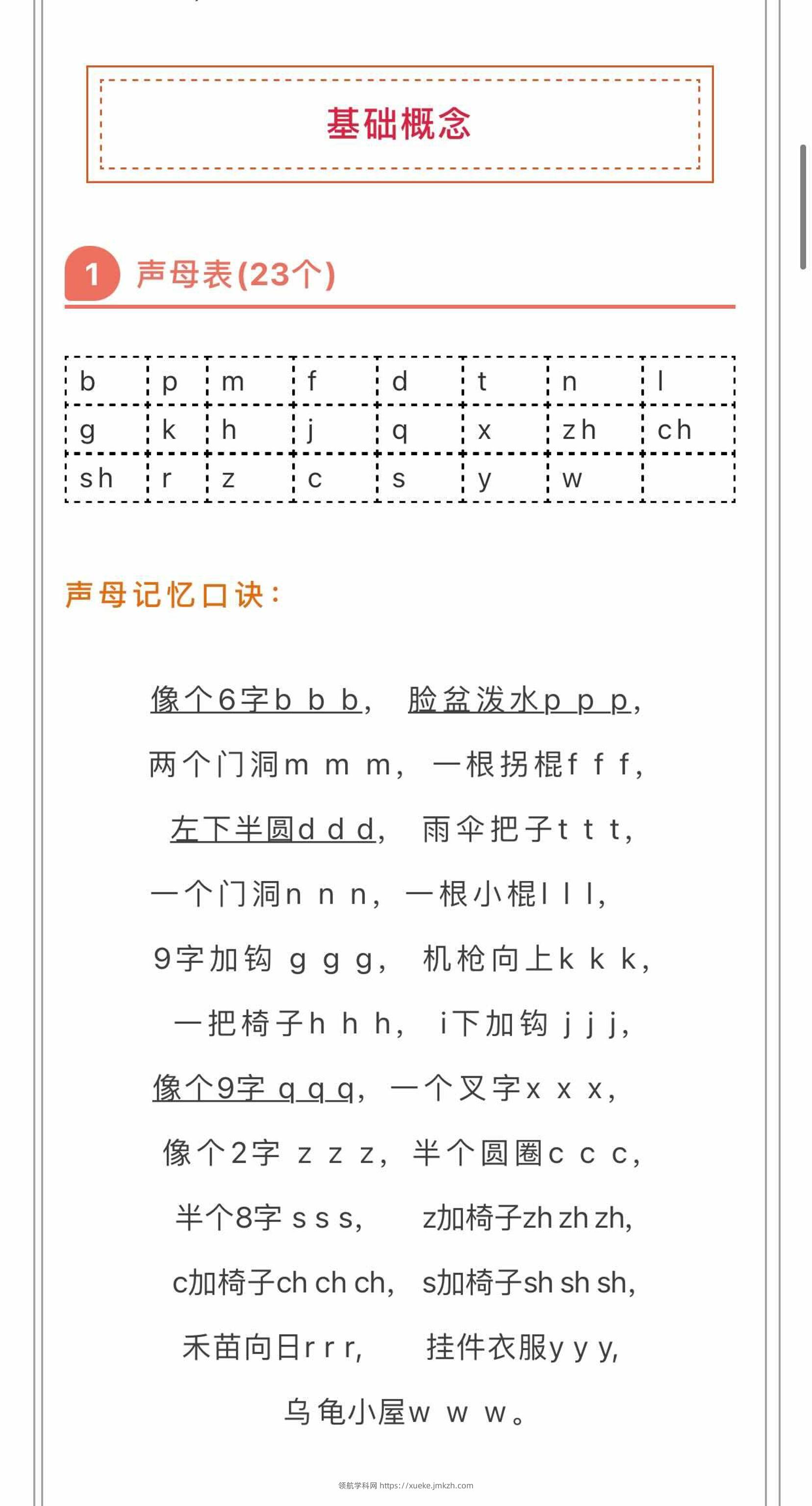 小学拼音顺口溜-六上语文-领航学科网