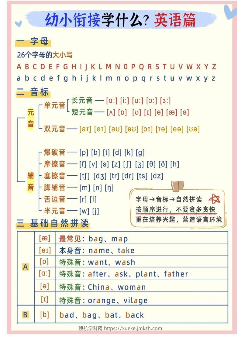 幼小衔接英语学什么-领航学科网