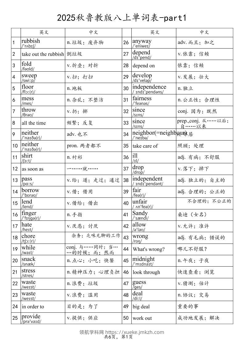 2025秋鲁教版八上英语单词表-part1-领航学科网