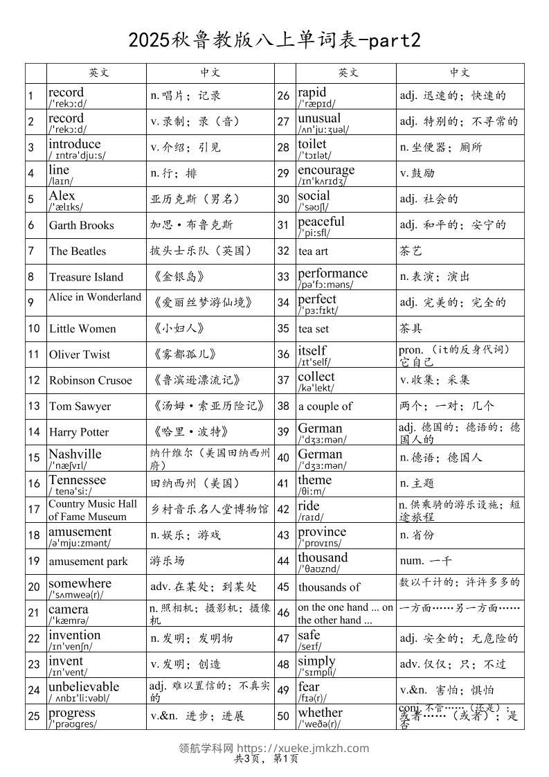 2025秋鲁教版八上英语单词表-part2-领航学科网