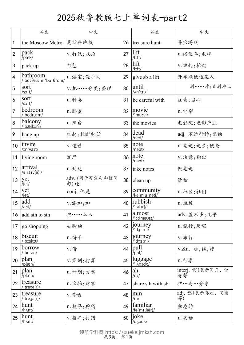 2025秋鲁教版七上英语单词表-part2-领航学科网