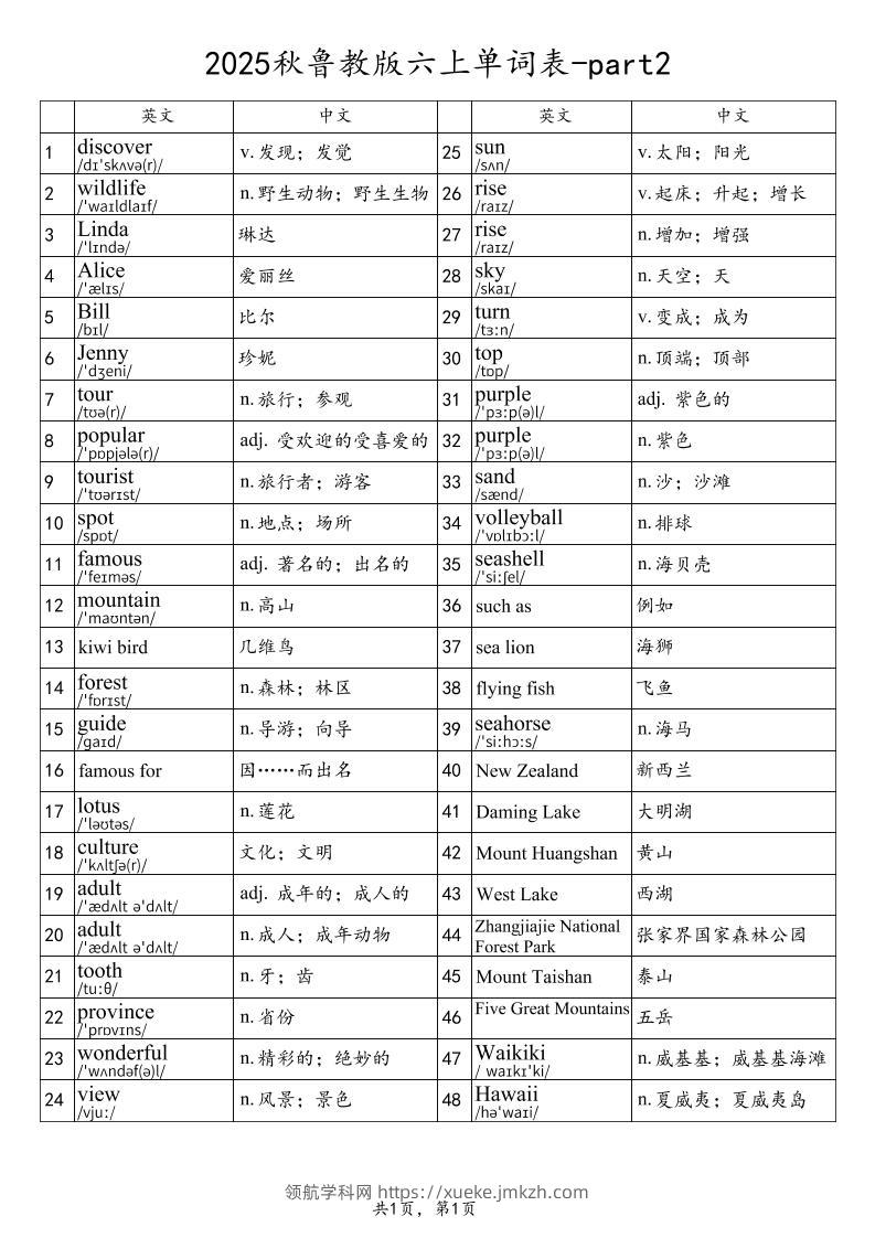 2025秋鲁教版六上英语单词表-part2-领航学科网