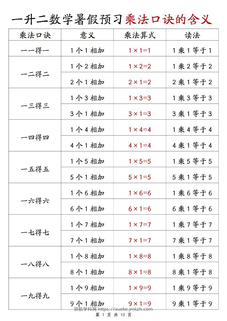 一升二数学暑假预习乘法口诀的含义10页-二上数学-领航学科网
