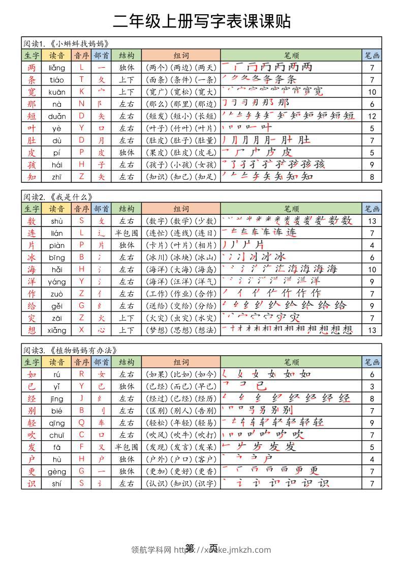 【25年秋】二上语文生字课课贴-领航学科网