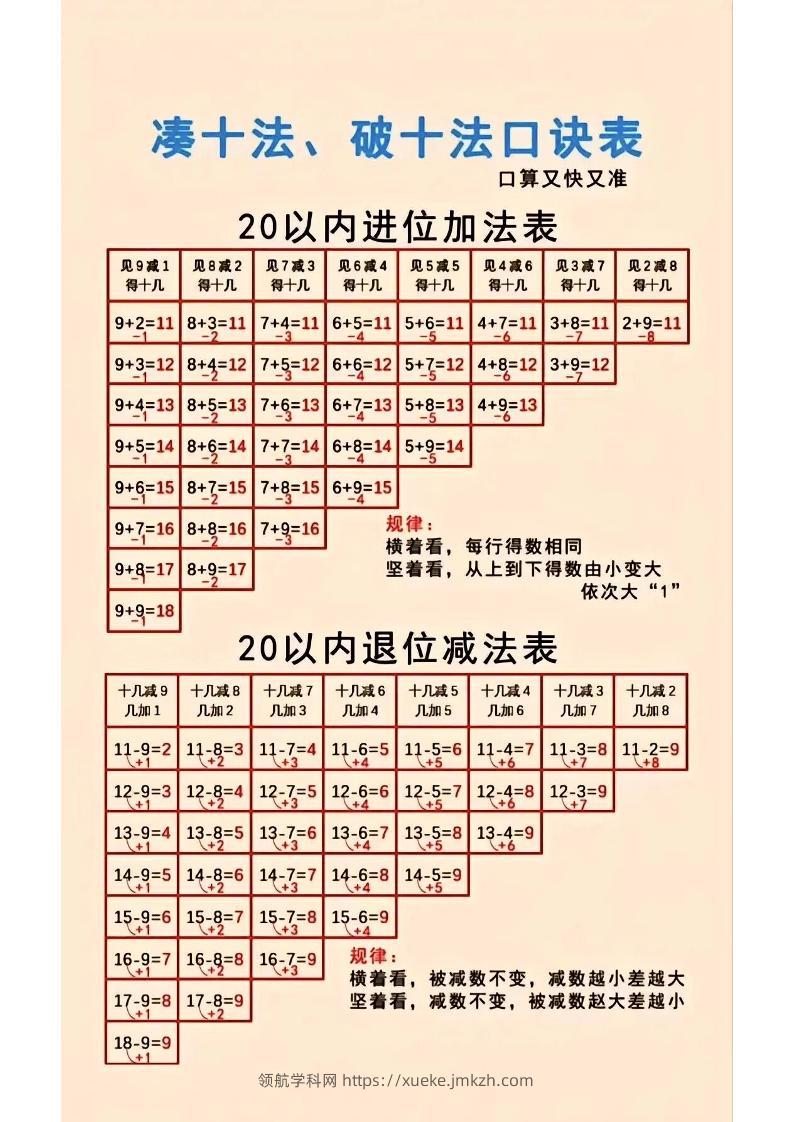 一年级上数学凑十法-领航学科网