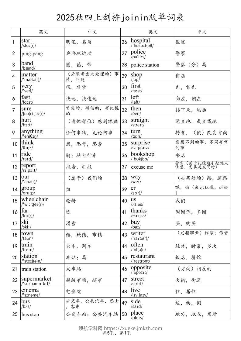 2025秋四上英语剑桥joinin版单词表-领航学科网