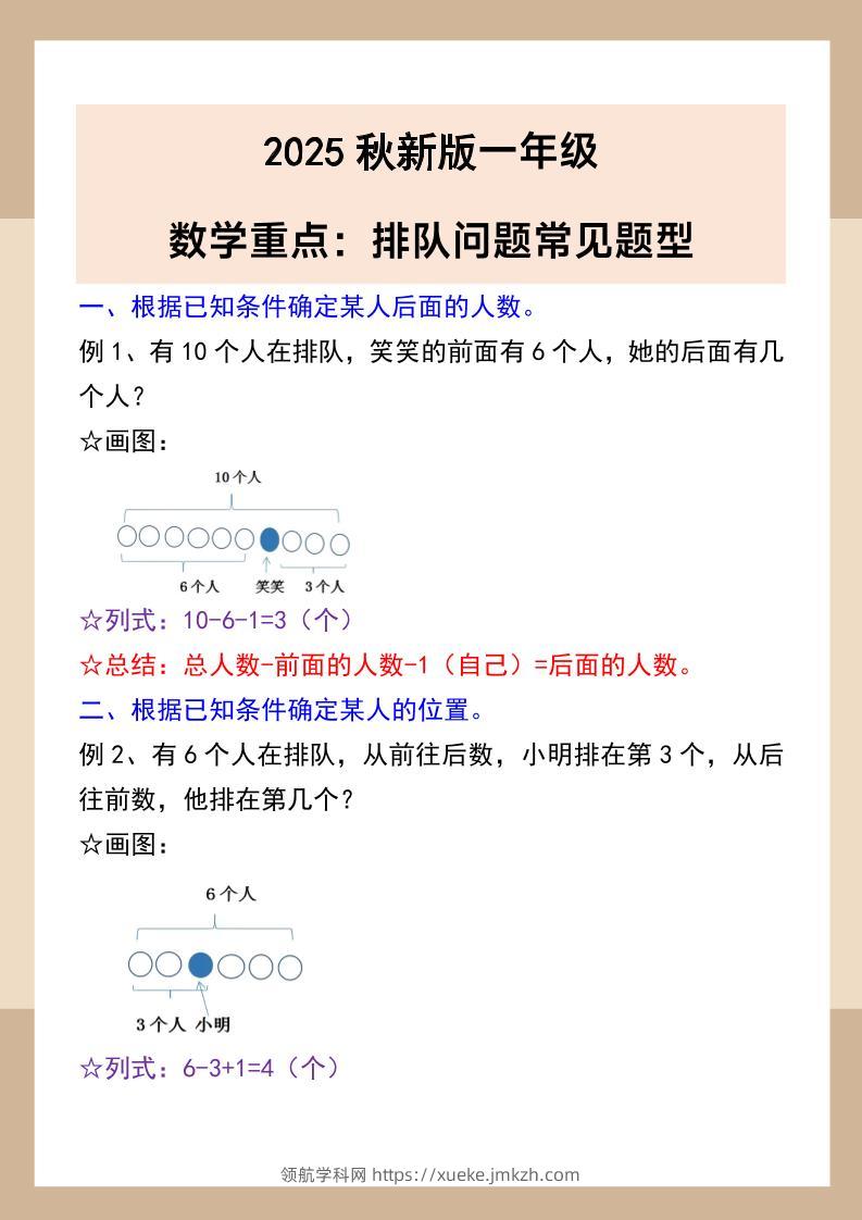【2025秋新版】一年级数学重点：排队问题常见题型-一上数学-领航学科网