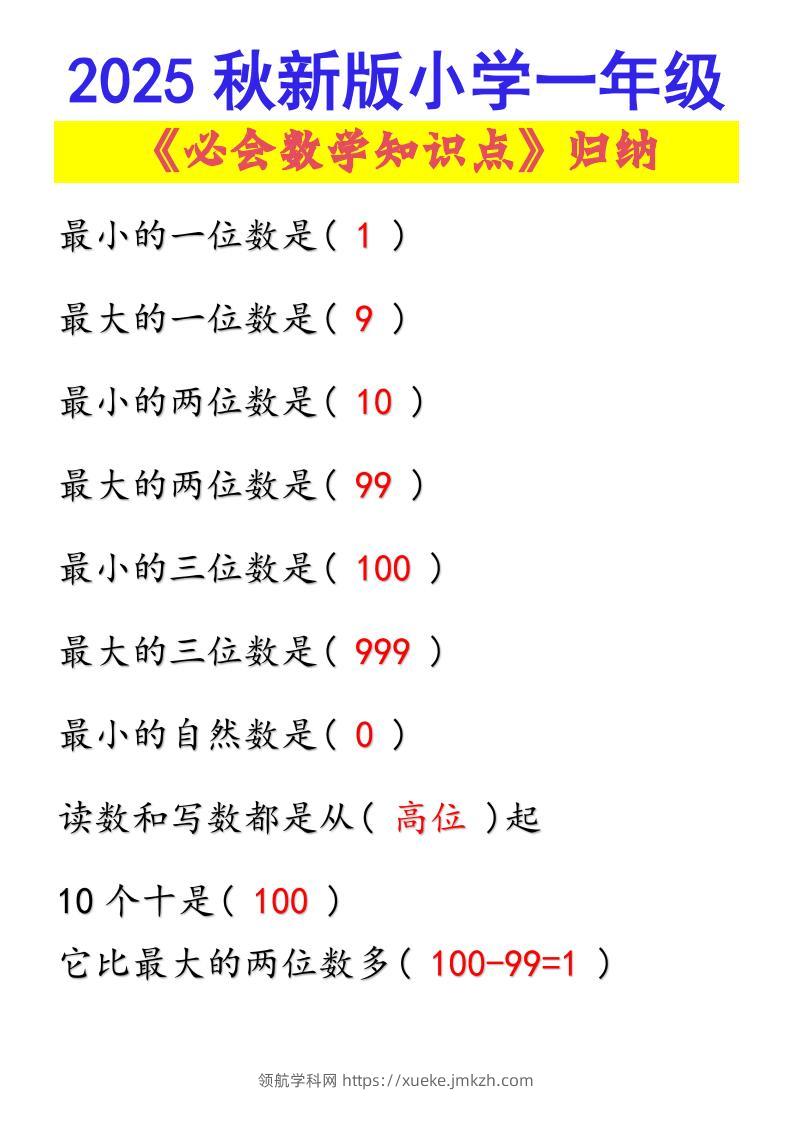 【2025秋新版】小学一年级必会数学知识点！-一上数学-领航学科网