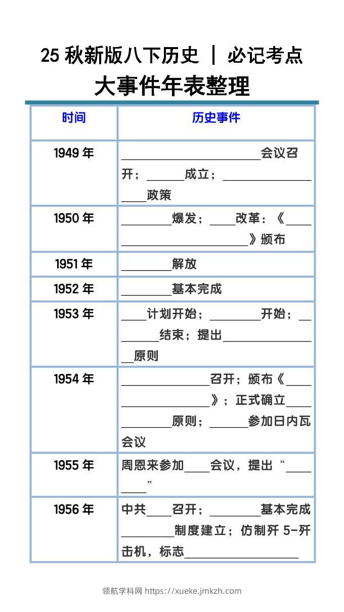 【2025秋新版】八下历史大事件年表整理-领航学科网