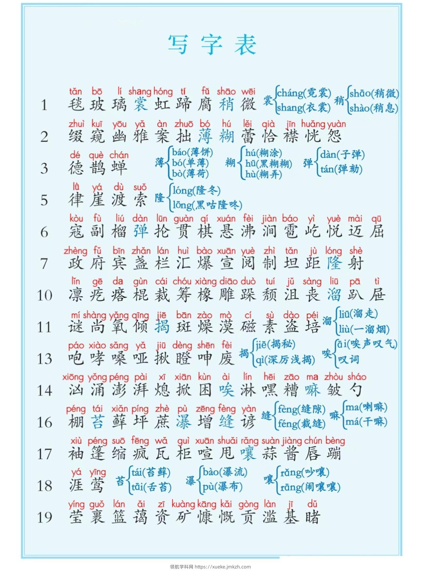 六上语文课后写字表+词语表注音（5页）-领航学科网