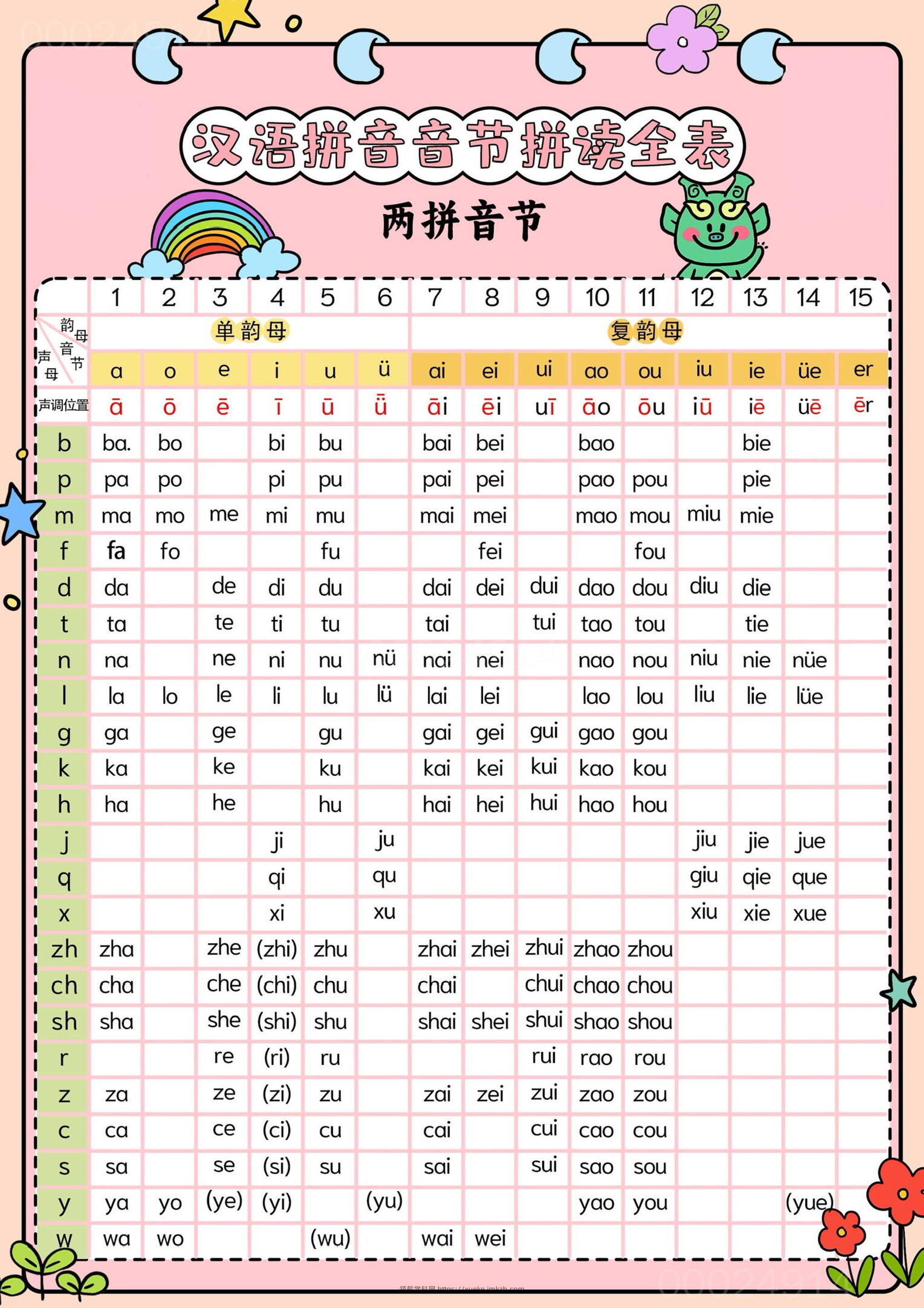 新一上语文汉语拼音音节拼读全表（5页）-领航学科网