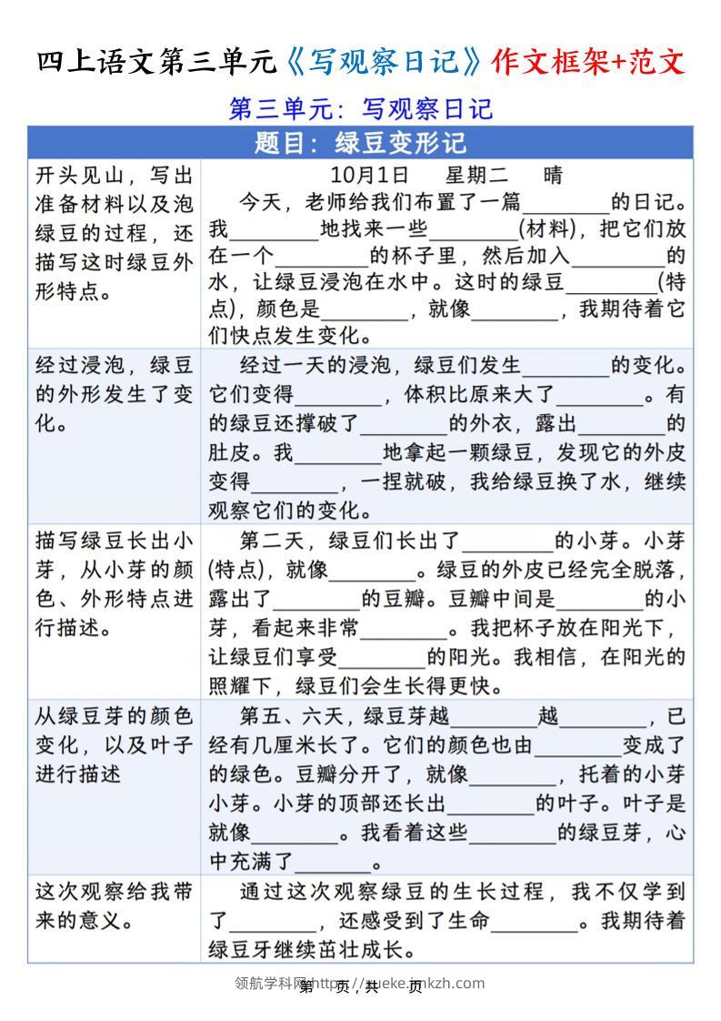 四上语文第三单元《写观察日记》作文支架＋优秀范文10页-领航学科网