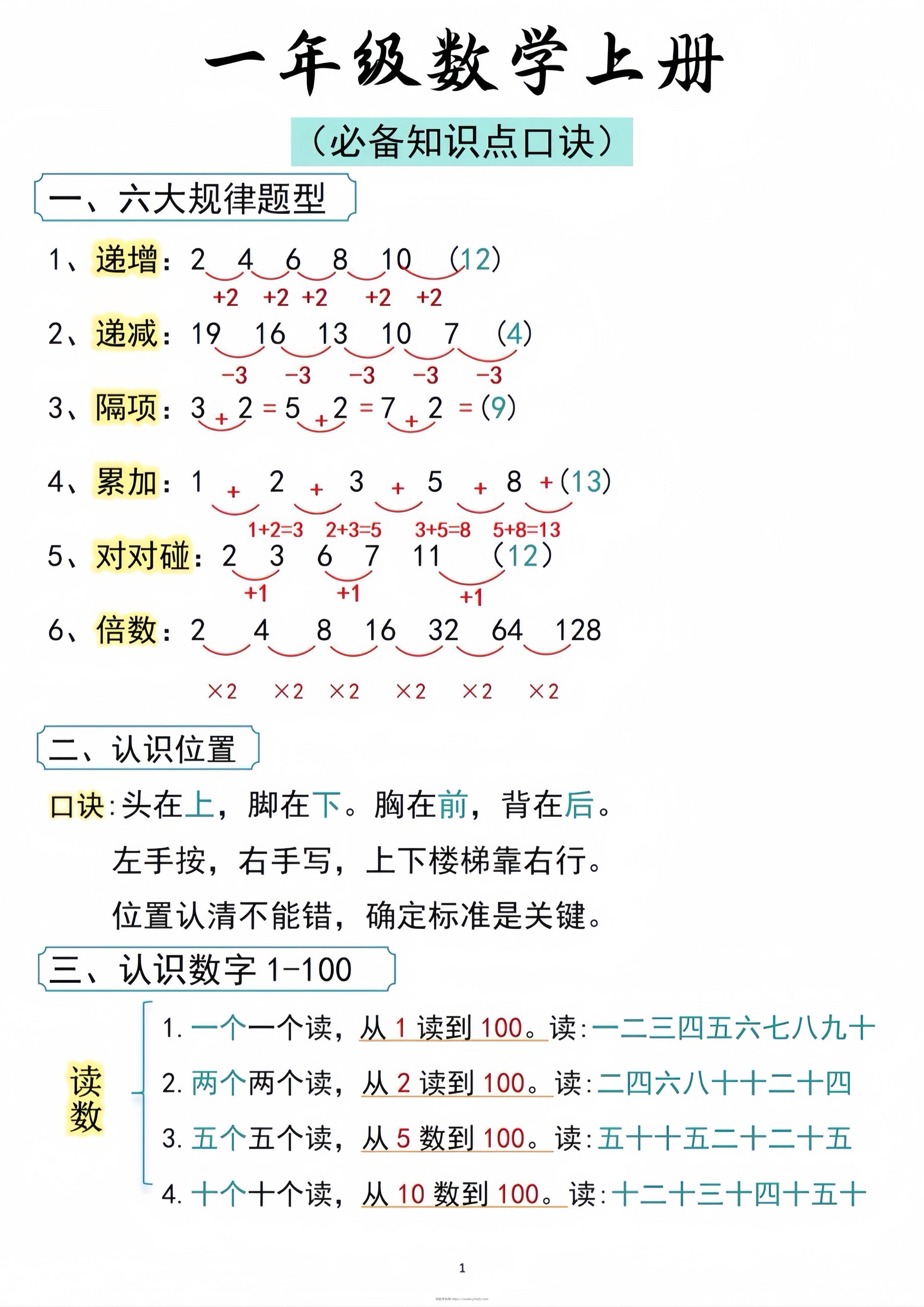 一年级数学上册必备知识点口诀打印-领航学科网