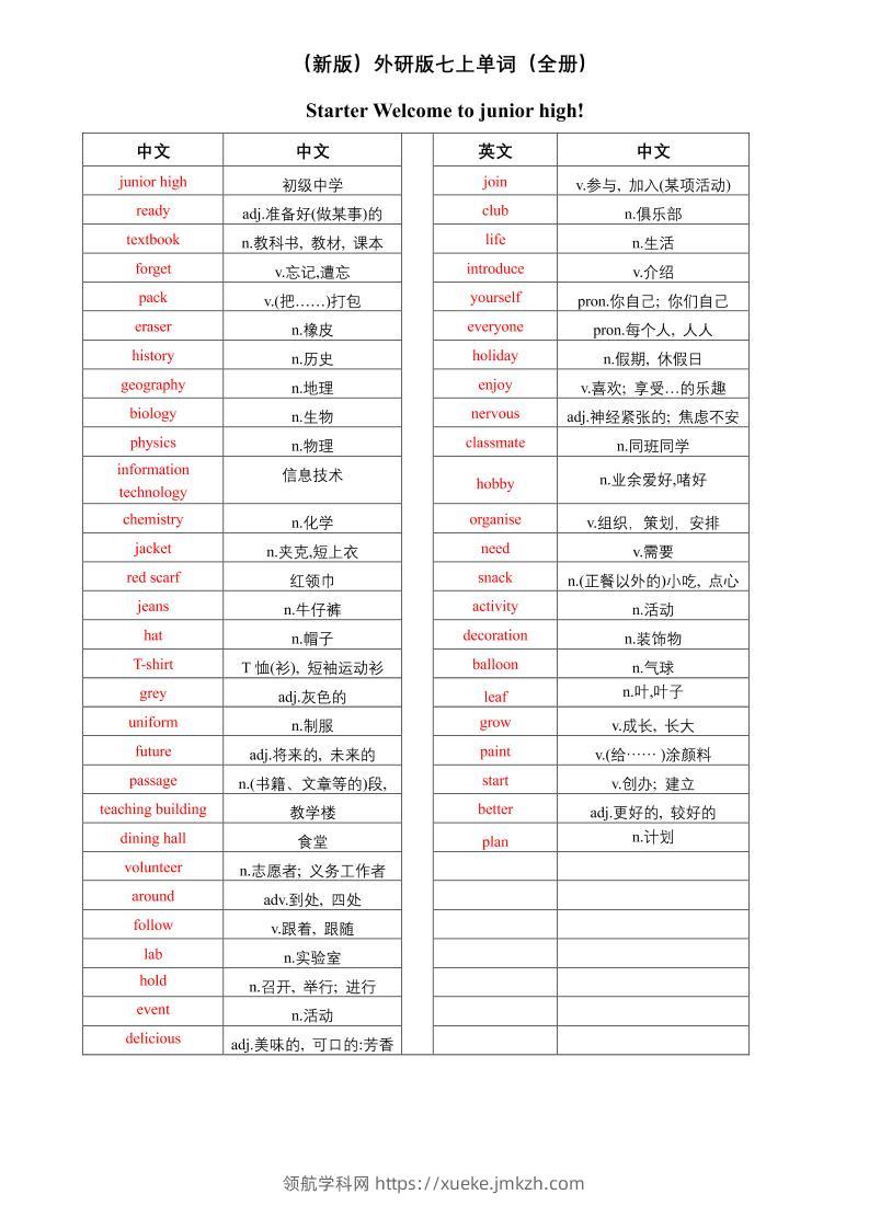 七年级上英语单词（中译英）-领航学科网